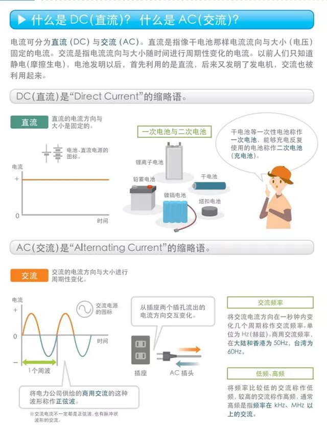 什么是DC(直流)?什么是AC(交流)?