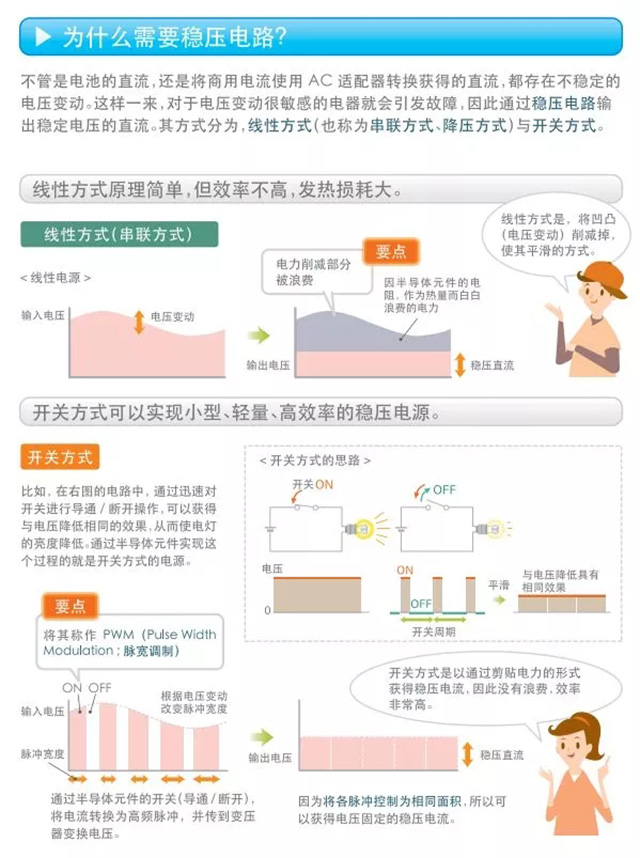 為什么需要穩壓電路?