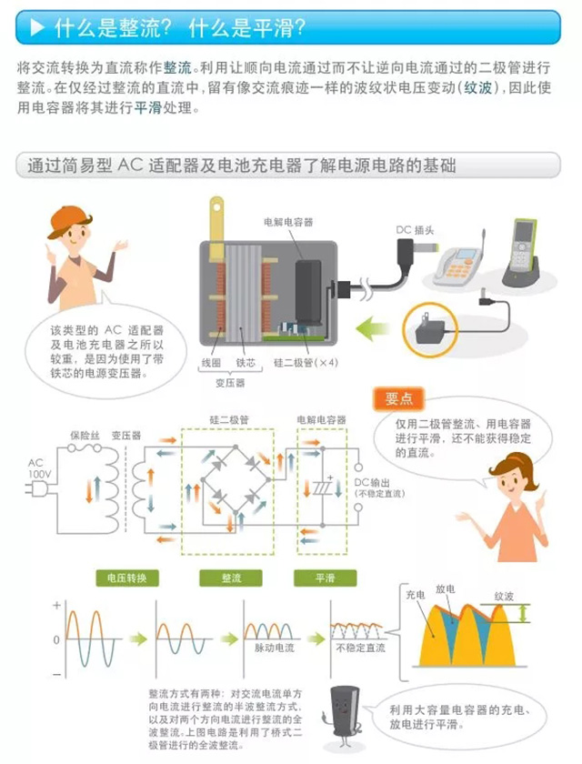 什么是整流?什么是平滑?