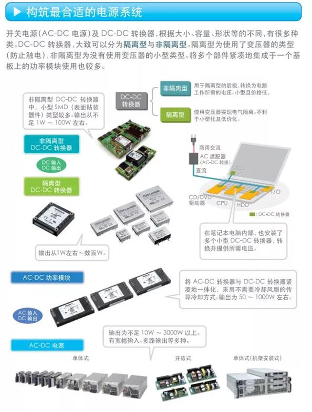 構筑合適的電源系統