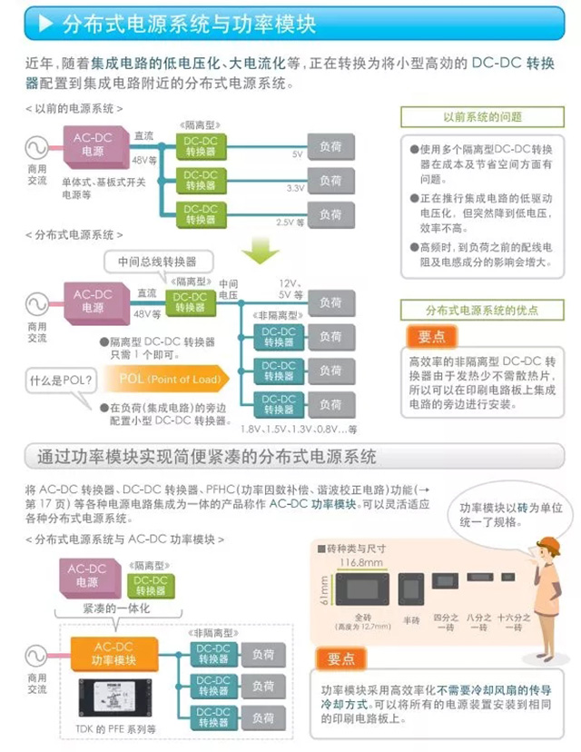 分布式電源系統與功率模塊